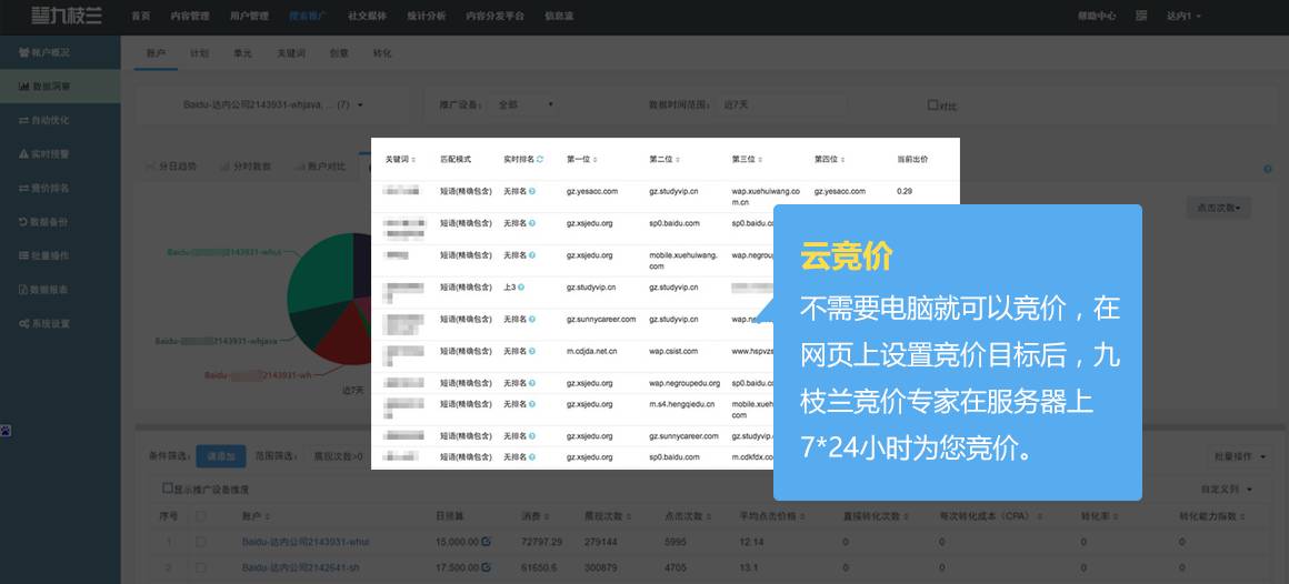 【九枝兰】九枝兰「神马竞价专家」上线，助您神马推广事半功倍！-图片4