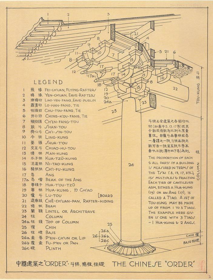 梁思成 | 读乐嘉藻《中国建筑史》辟谬