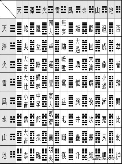 水山蹇:001010=2 3 2 1=10 艮卦:001001=2 3 1=9 地山谦:001000=2 3=