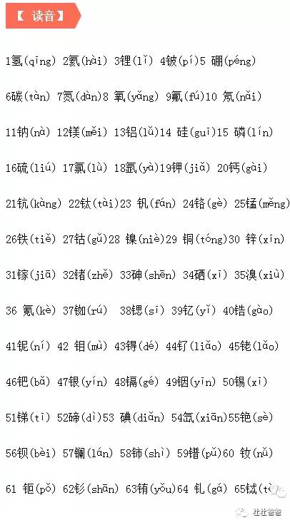 中考化学 化学元素周期表读音 巧记方法!99%的学生都收藏了!