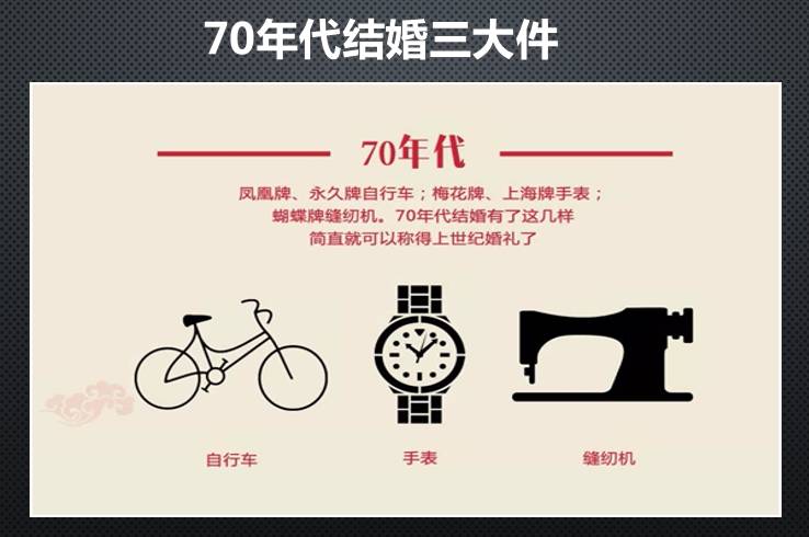 摩托车和电脑成了新的三大件 当然 如果电脑能上网 2000年代 三大件