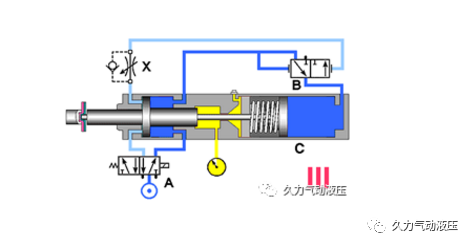 久力|气液增压缸"快进,力,返回行程"分析