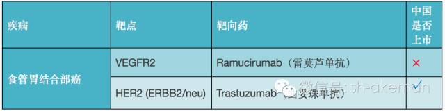 史上最全癌症靶向药（2016版）