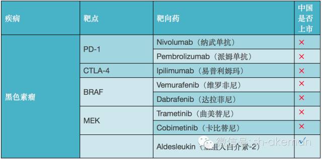 史上最全癌症靶向药（2016版）