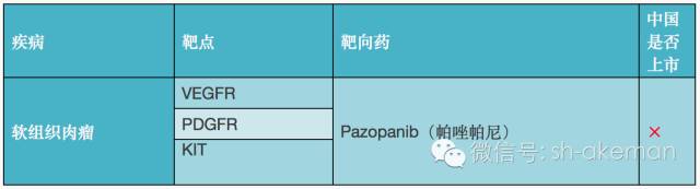 史上最全癌症靶向药（2016版）