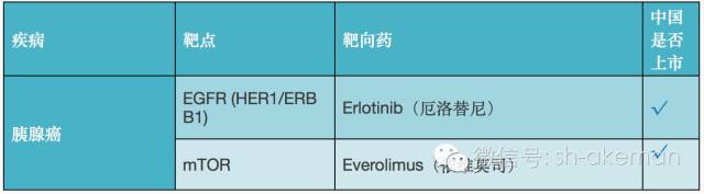 史上最全癌症靶向药（2016版）