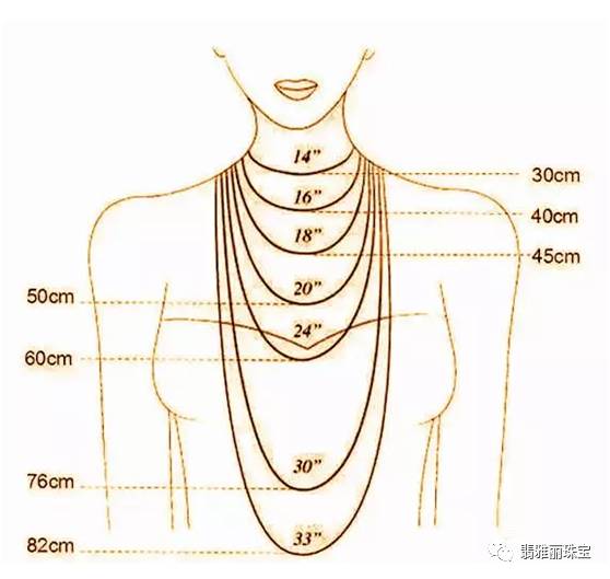 先看一张翡翠项链的尺寸参考图 里面的数字表示英寸, 外面数字表示