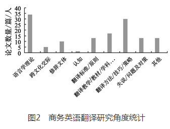 现状翻译的英文_现状翻译英文怎么说_现状翻译英文怎么写