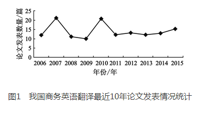 現狀翻譯英文怎么寫_現狀翻譯的英文_現狀翻譯英文怎么說