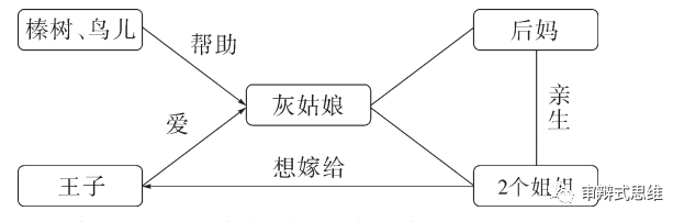 10:17:40阅读(784)基于审辩式思维的单篇阅读教学—以《灰姑娘》为