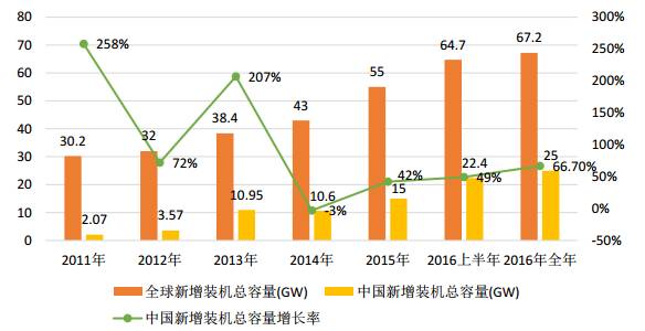 上海弘竣新能源材料有限公司