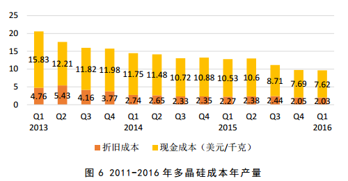 上海弘竣新能源材料有限公司