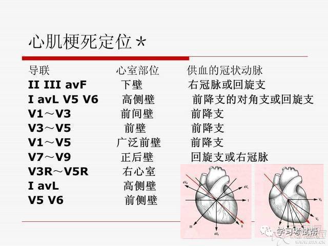 下图为急性心肌梗死心电图演变规律: 下图:急性广泛前壁心肌梗死