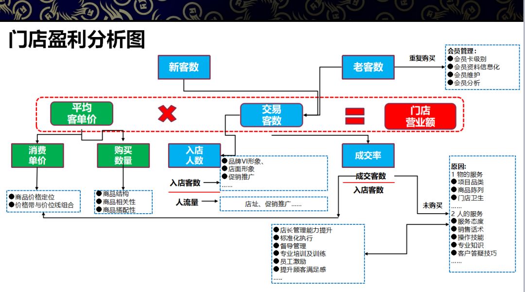 連鎖企業店長標準化 職場 第2張