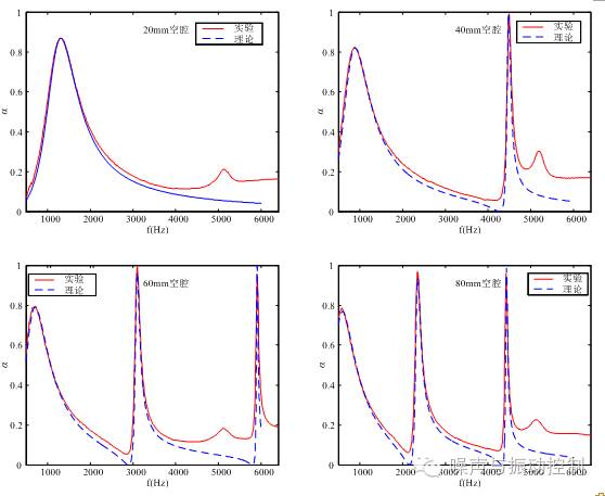 微穿孔吸声设计
