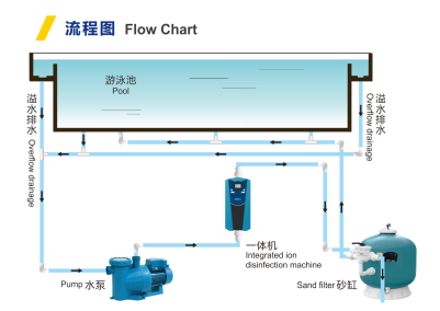 JK漫画下载APP金屬離子一體機流程圖
