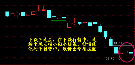 含金量最高的"十字星"操作技巧,书上从没记载,成功降低成本扭亏为盈