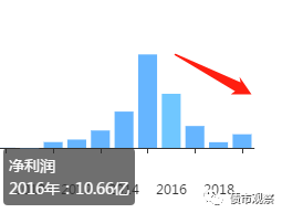 �����۲���ʾ������֤ȯ���ϵ�˾�������������118����