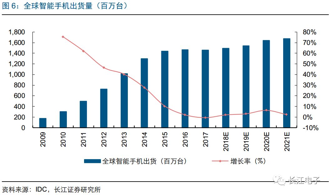 全球手机出货量排名_全球冰量_2015年全球笔记本电脑出货排名