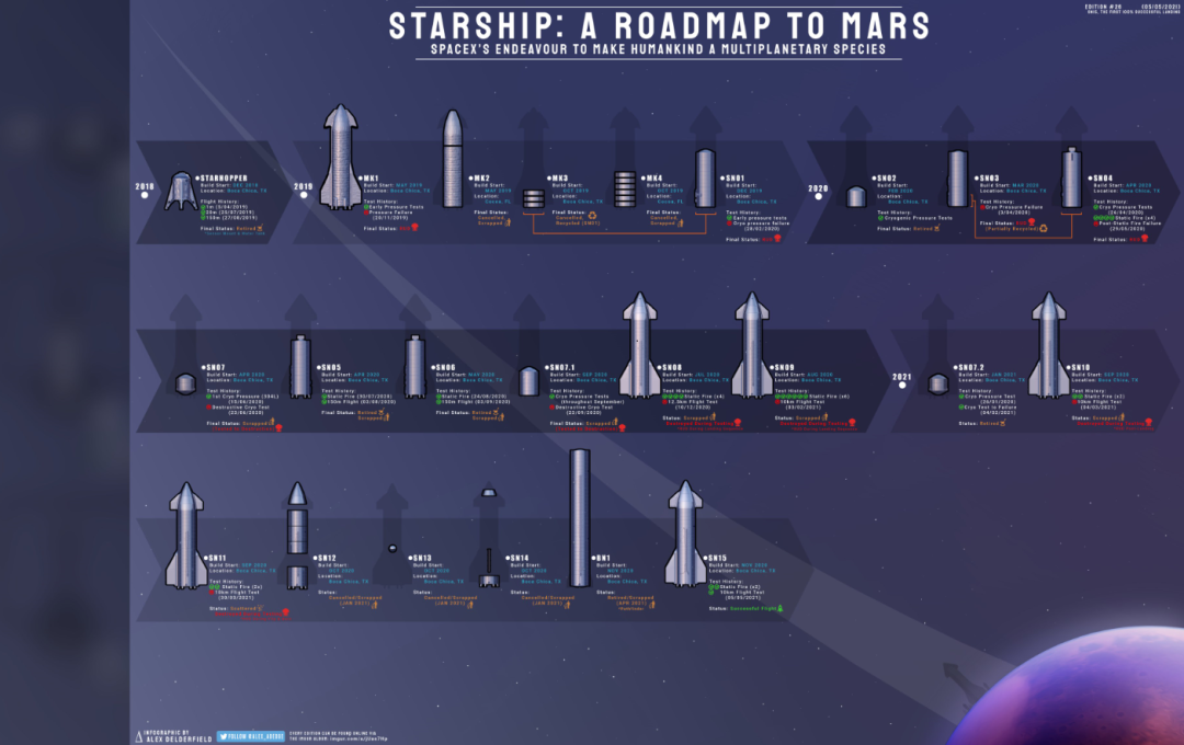 首次成功着陆:spacex星舰试飞实现突破 - ic智库