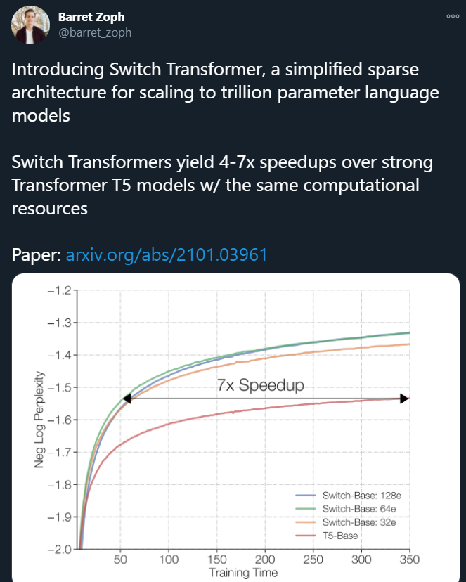 1.6万亿参数的语言模型：谷歌大脑提出Switch Transformer，预训练速度可达T5的7倍