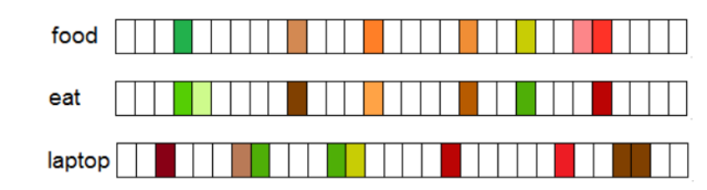 从语言学到深度学习NLP，一文概述自然语言处理