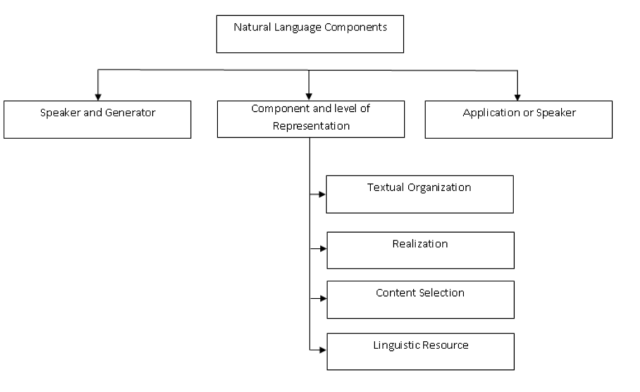 从语言学到深度学习NLP，一文概述自然语言处理