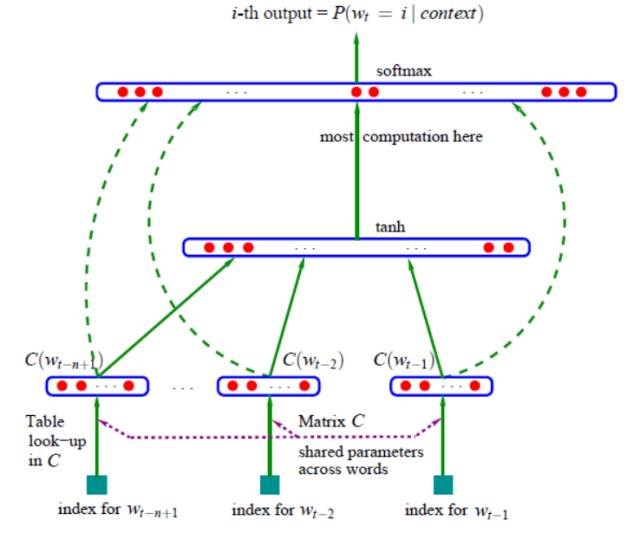 从语言学到深度学习NLP，一文概述自然语言处理