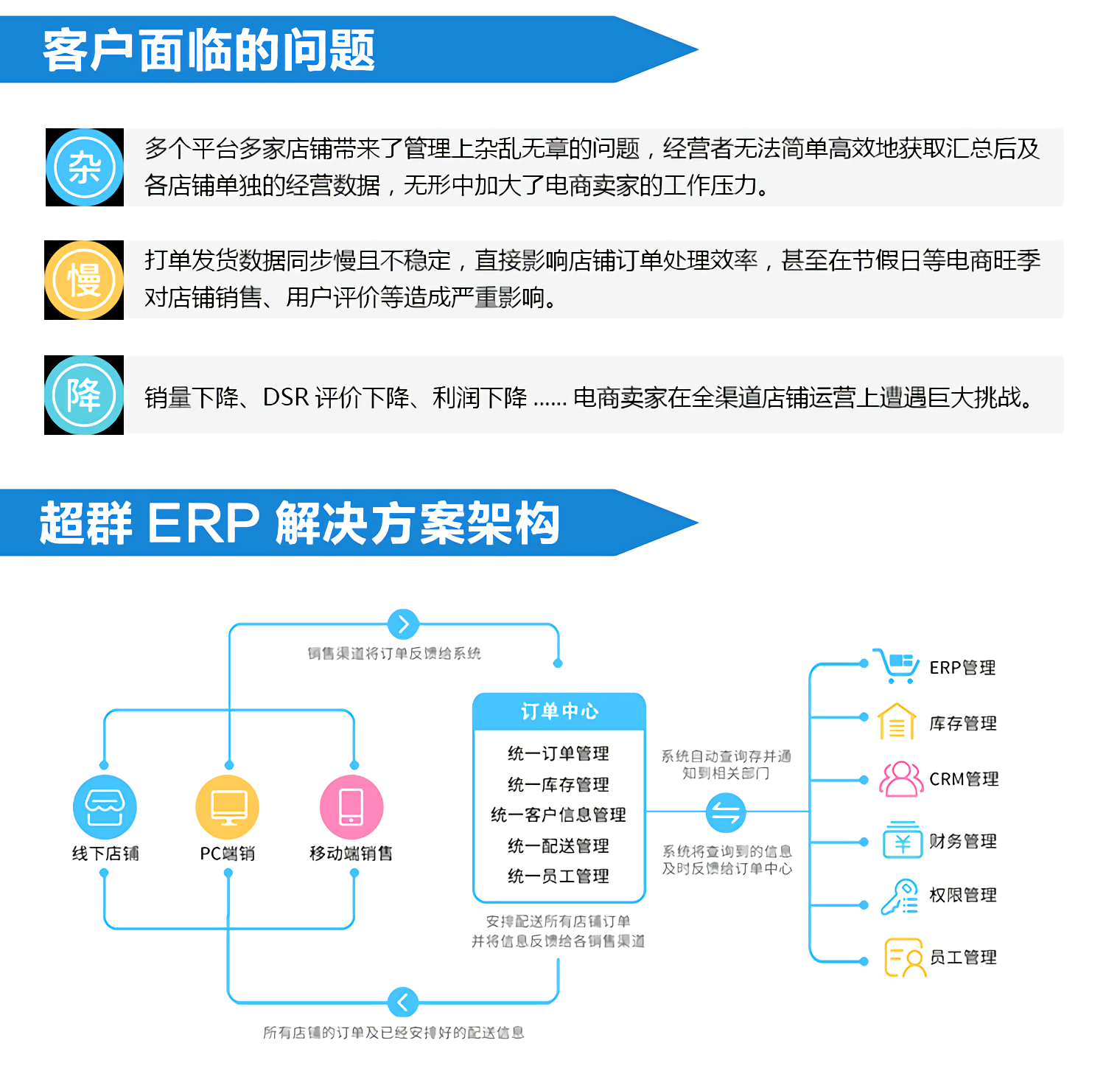 超群专业版后台