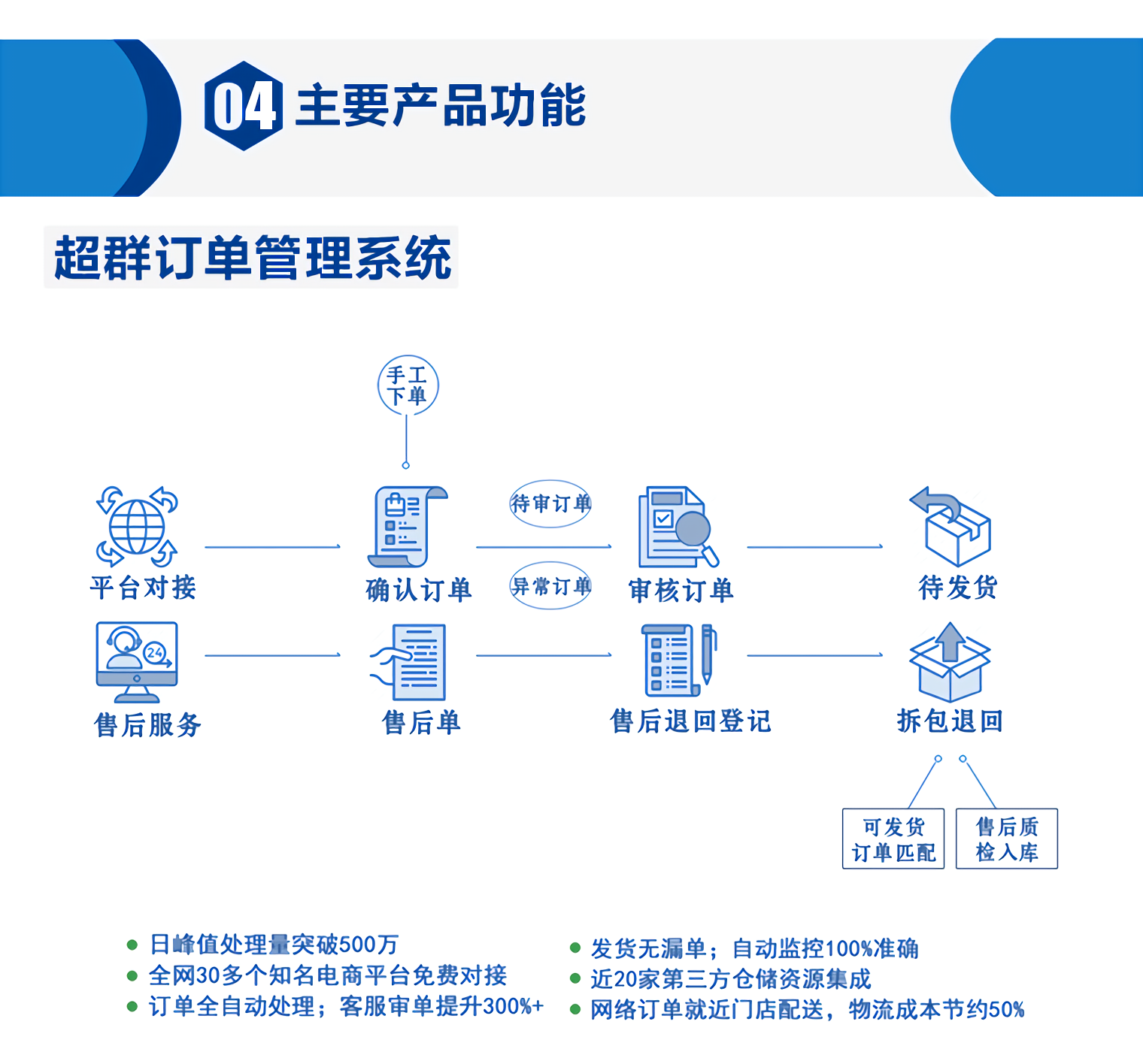 超群专业版后台