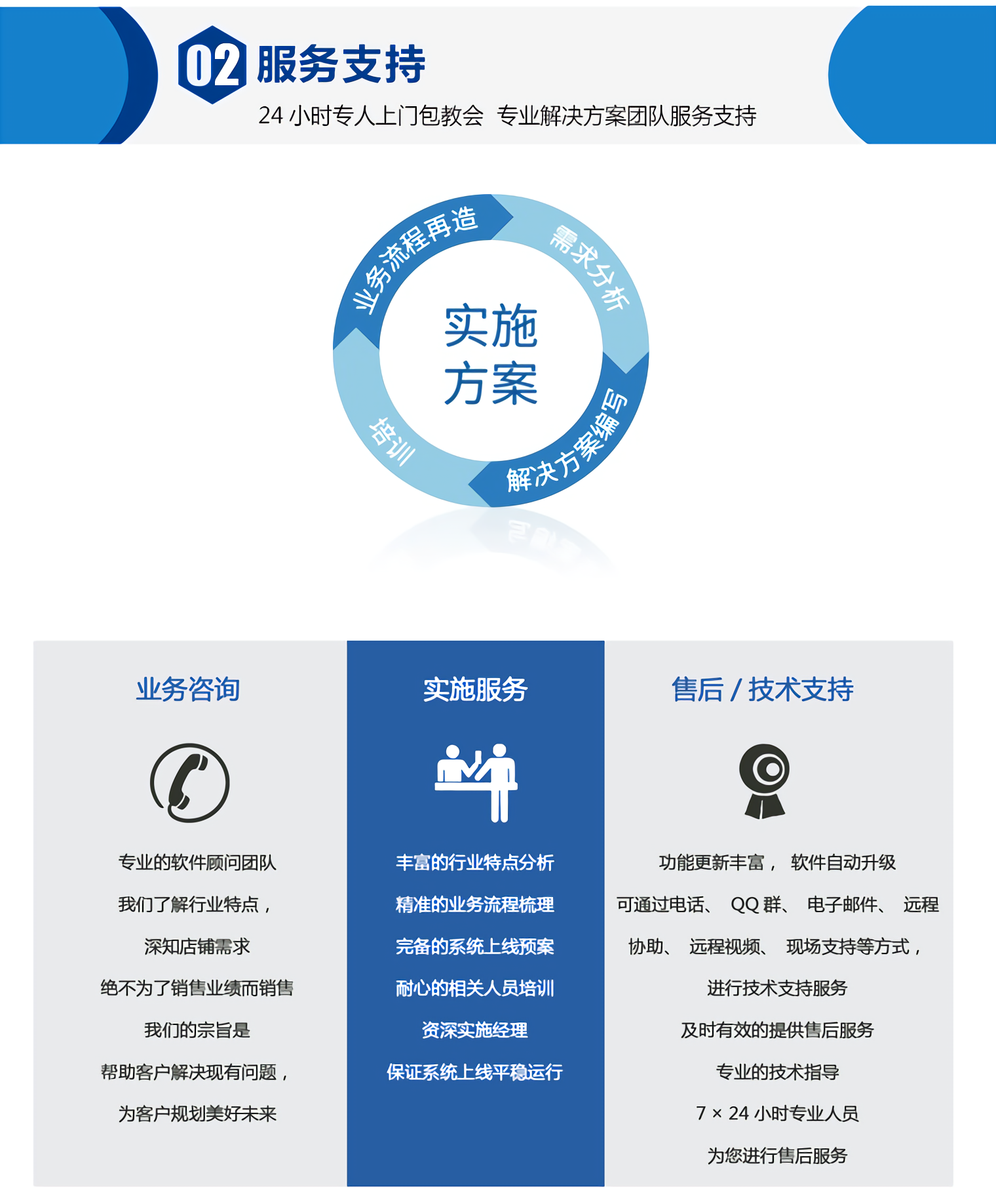 超群专业版后台