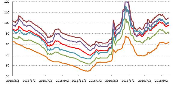 光大证券钢铁日报1010：沙钢股份股东刘振光进行1亿股股票质押式