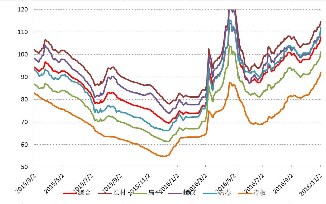 光大证券钢铁日报0105：久立特材拟筹划定向增发，停牌不超过10个