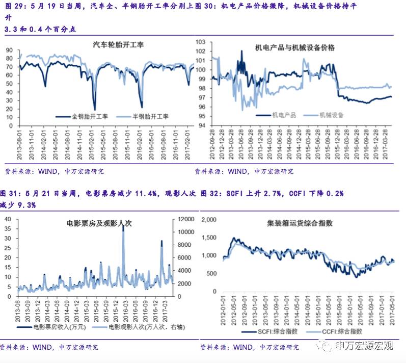 申万宏源：利润率增速回落拖累企业盈利