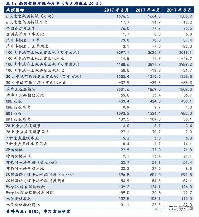 申万宏源：利润率增速回落拖累企业盈利