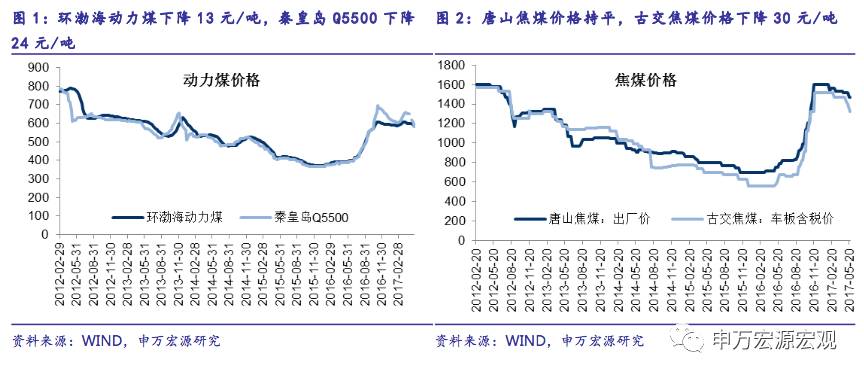 申万宏源：利润率增速回落拖累企业盈利
