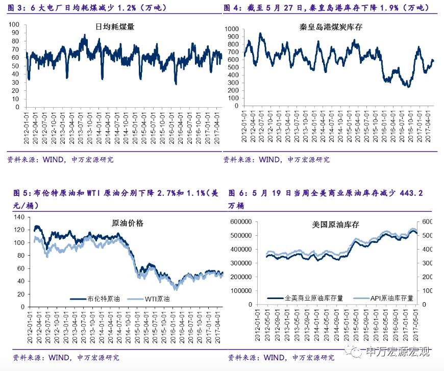 申万宏源：利润率增速回落拖累企业盈利