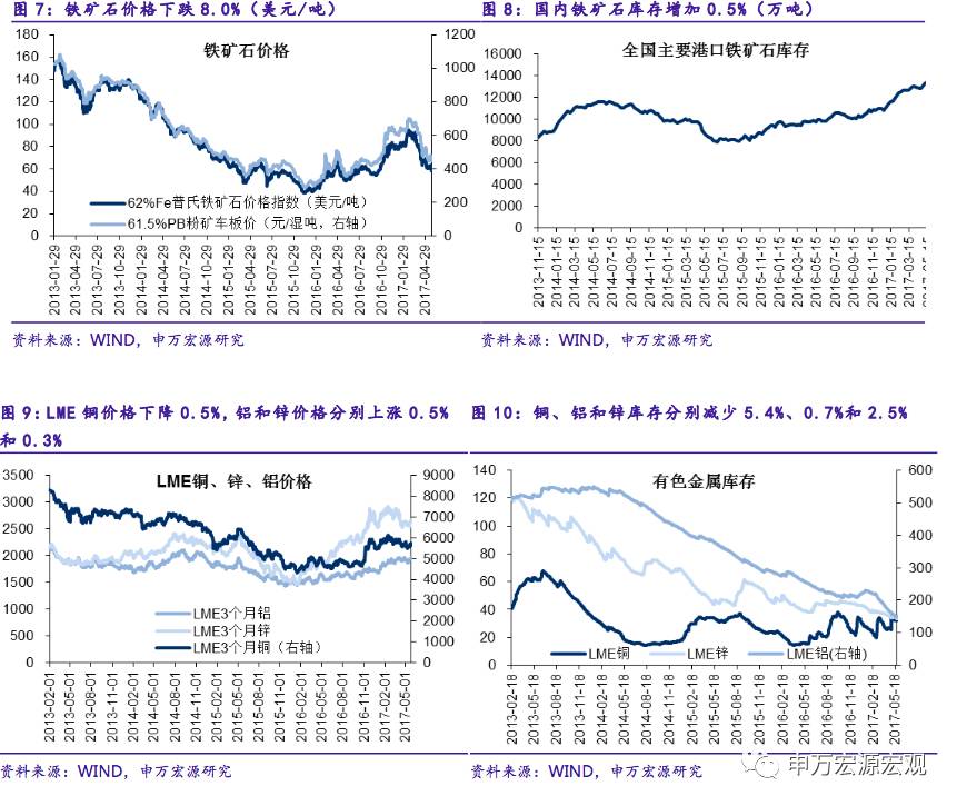 申万宏源：利润率增速回落拖累企业盈利