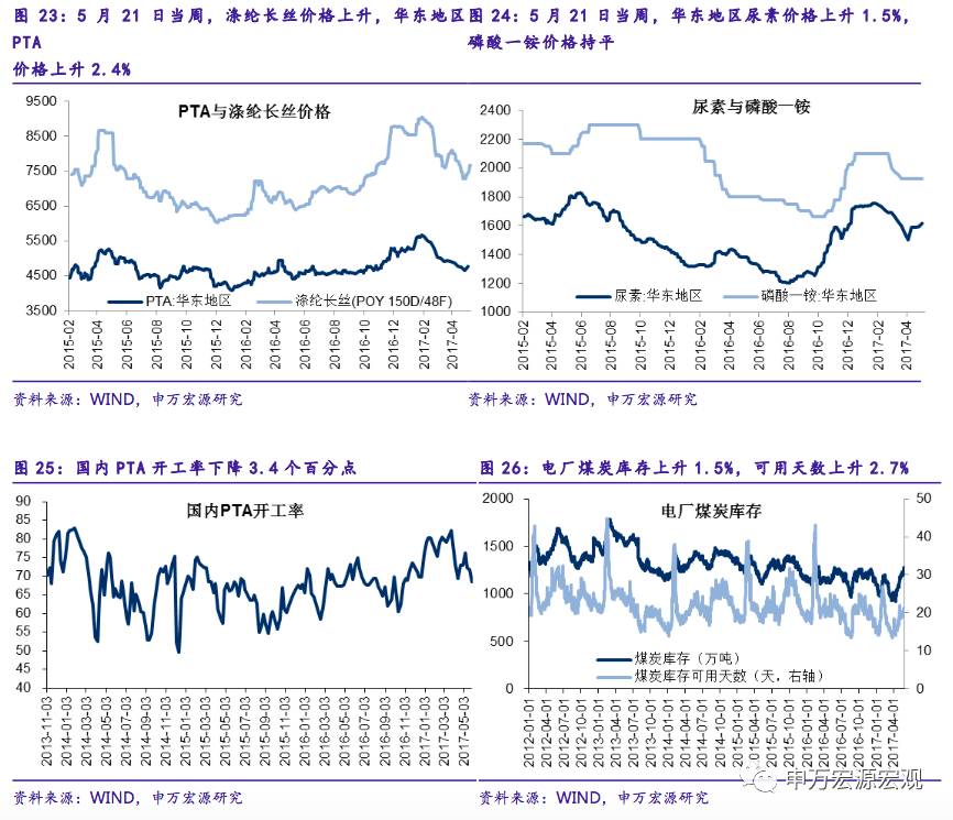 申万宏源：利润率增速回落拖累企业盈利