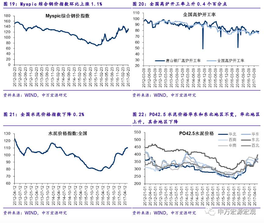 申万宏源：利润率增速回落拖累企业盈利