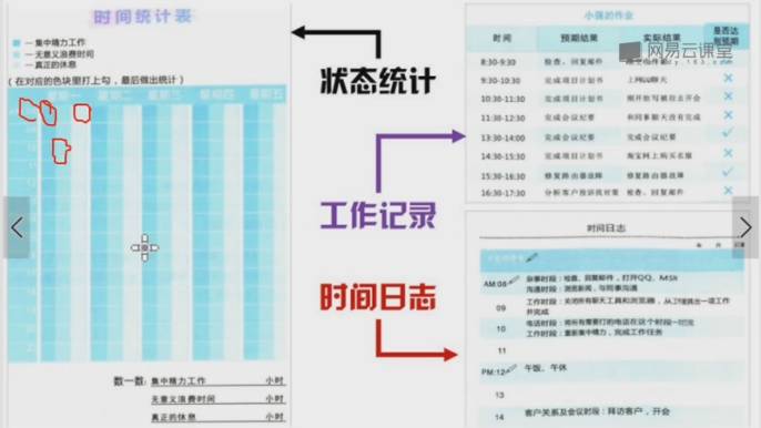 这10个简单有效的时间管理表格你知道多少?