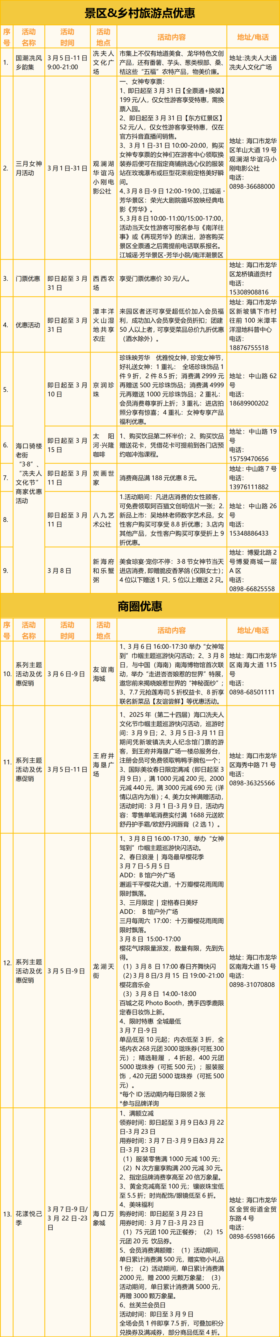 （补充）2025年（第二十四届）海口冼夫人文化节旅文促销优惠活动表_01.png