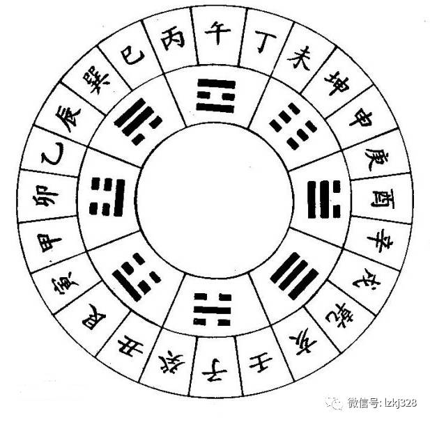 十二地支又对应十二生肖,所以十二生肖又叫:子鼠,丑牛,寅虎,卯兔