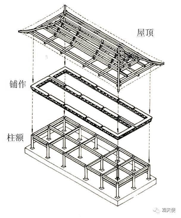 文化艺术:《中国古代建筑》(五)