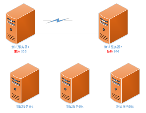 使用12c PDB整合环境的总结 （r10笔记第66天）