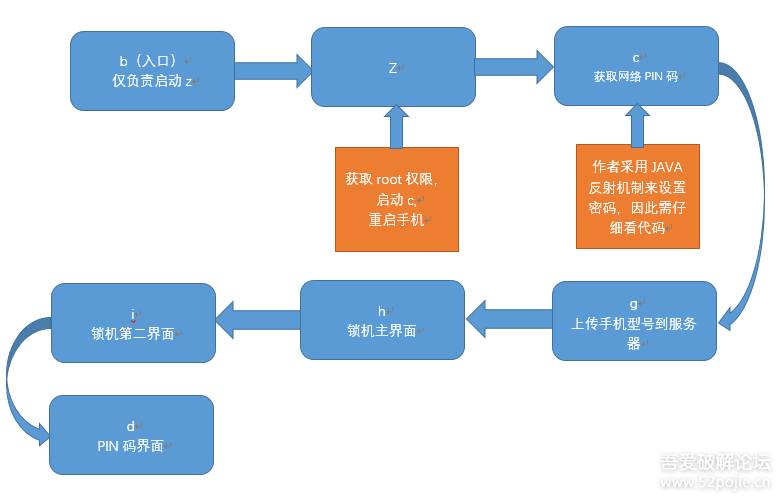 java 对象锁和类锁_java乐观锁和悲观锁_java 锁