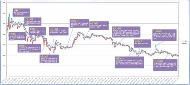 比特币美金价格今日行情比特币_比特币2017年走势曲线_近几年比特币价格走势图