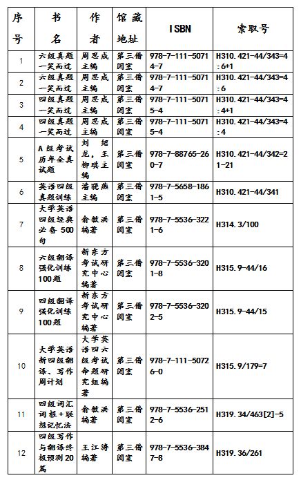 哈尔滨剑桥学院 - 图书馆