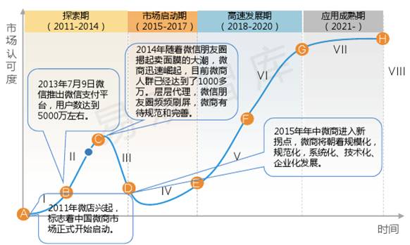 没有好货源？利润不够高？售后难保障？微供一举三得解决微商痛点！