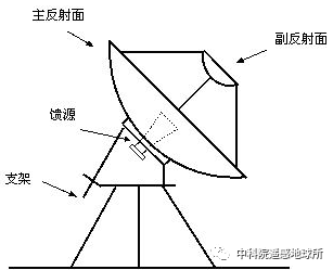 中国第一个海外遥感卫星北极地面接收站 在瑞典通过验收并投入运行